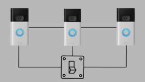 View of Can You Have Multiple Ring Doorbells In One House?- Simplifying Setup